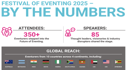 Festival of Eventing image 2025 By the Numbers